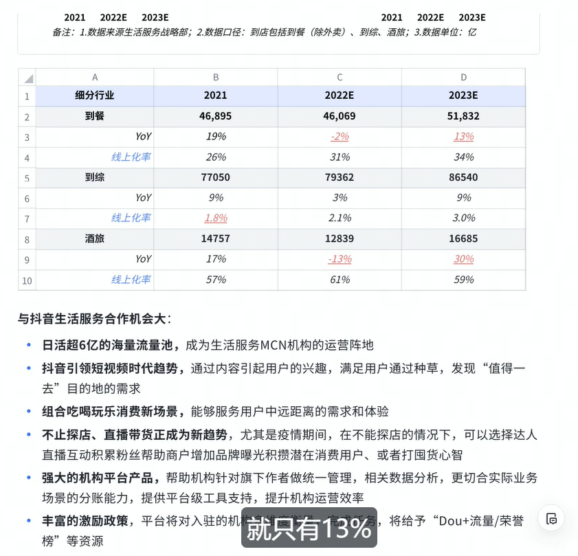 數(shù)據(jù)分析