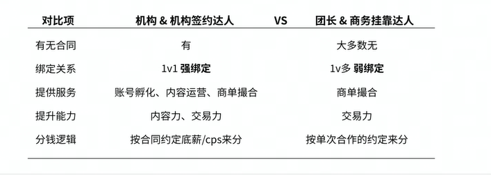 機構(gòu)達人