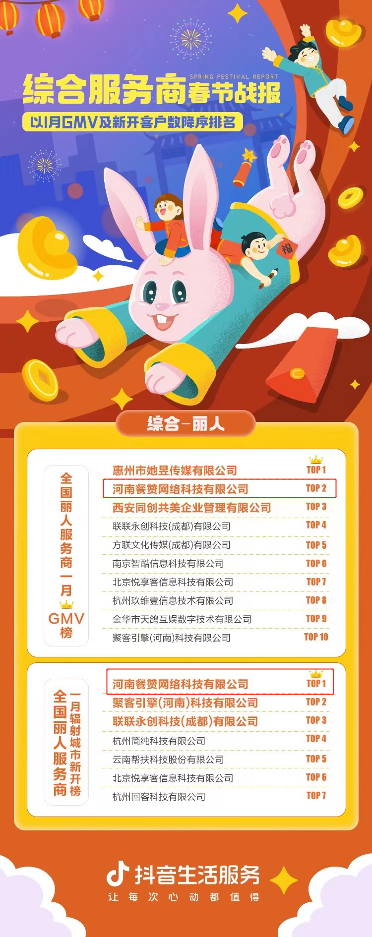 GMV排名