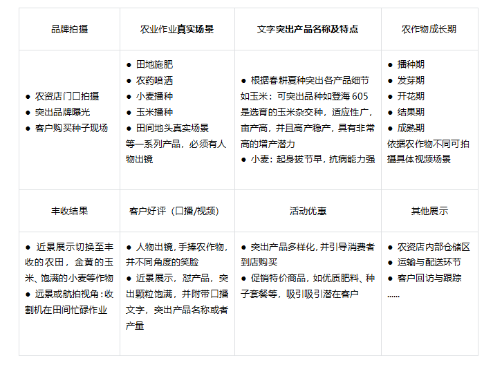 營銷計(jì)劃